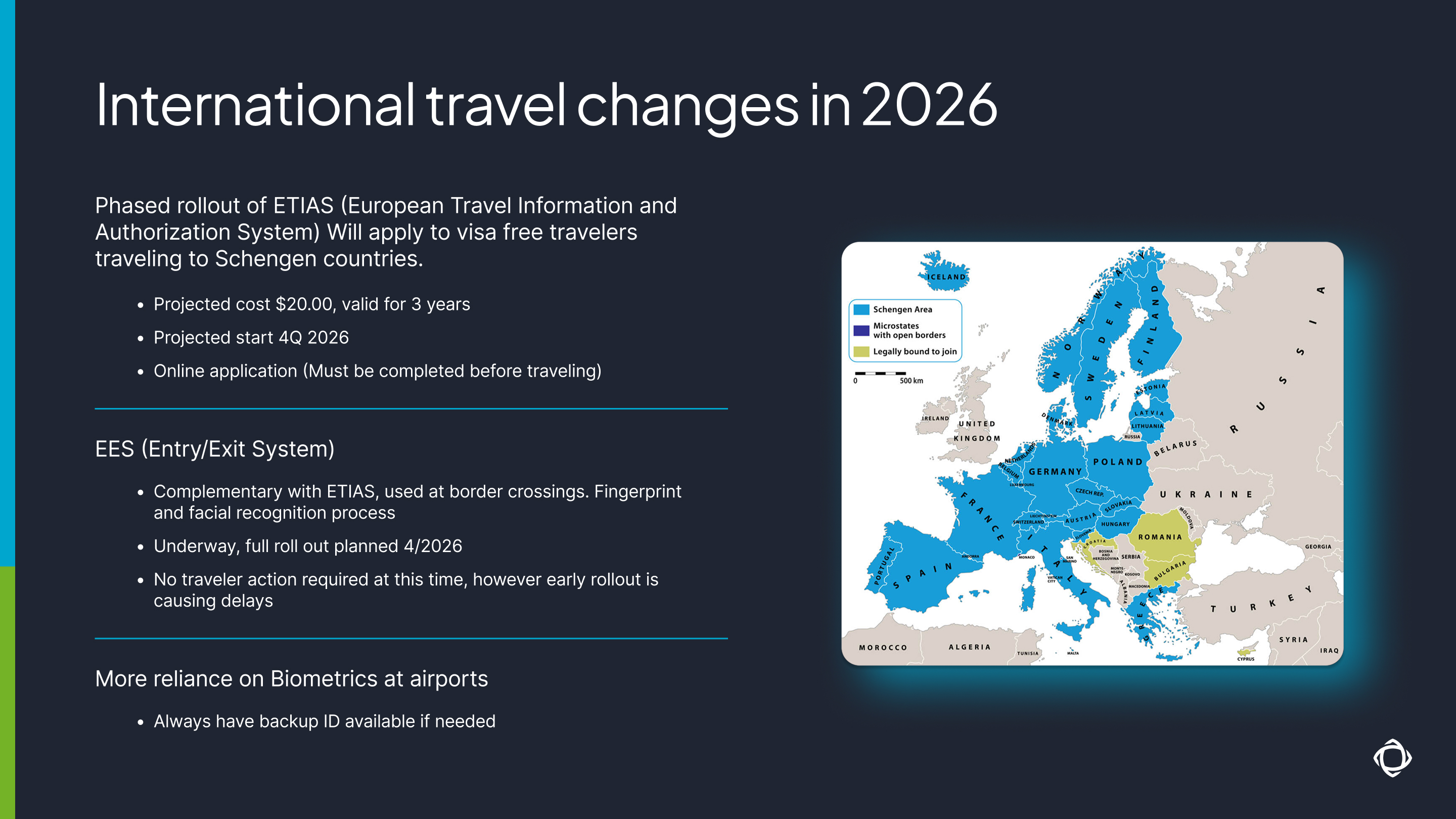New Travel Rules To Know For 2026 Tsa Airline And International